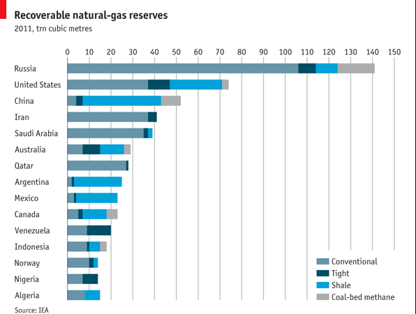 Mexico’s Natural Gas Dilemma
